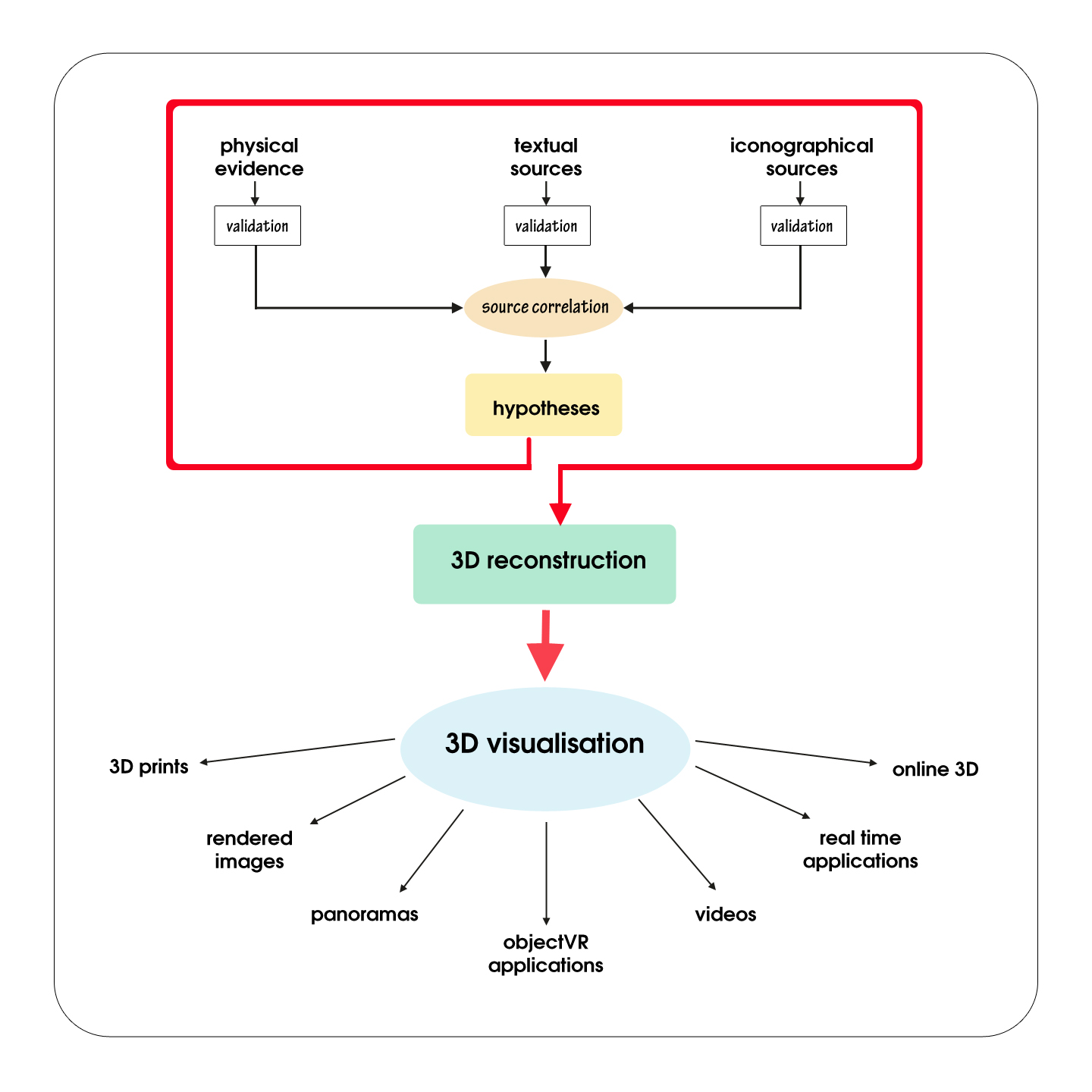 schema